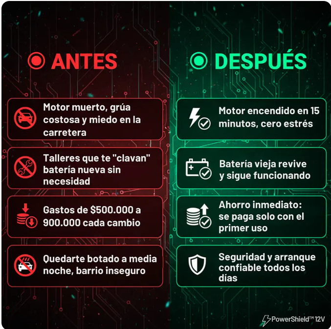 *PowerShield 12V/6A* - Super Iniciador para baterías