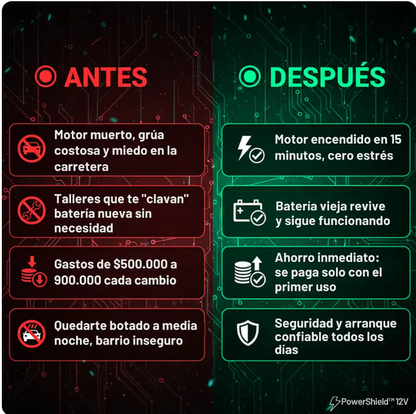 *PowerShield 12V/6A* - Super Iniciador para baterías